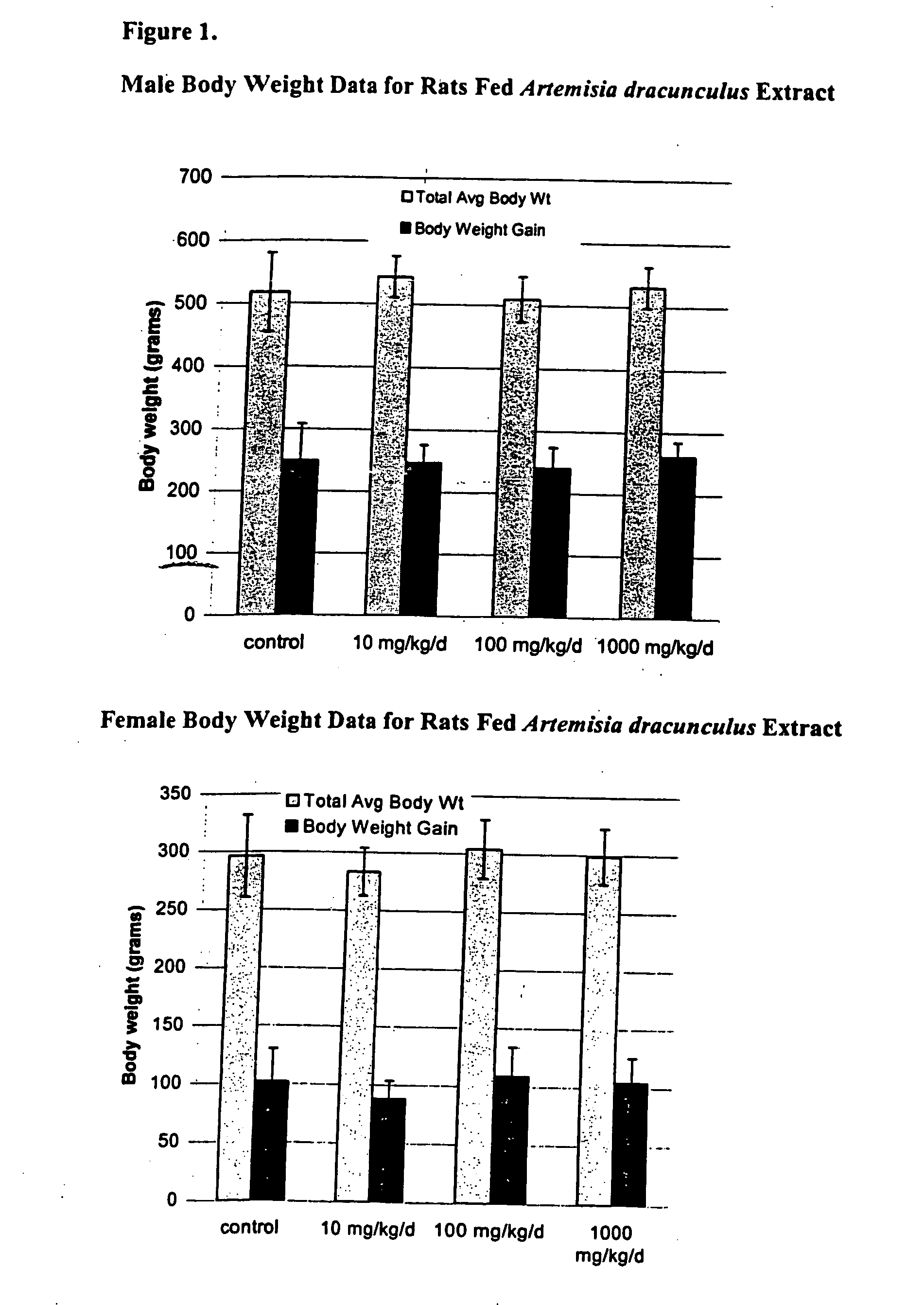 Methods for treating disorders using plant extracts