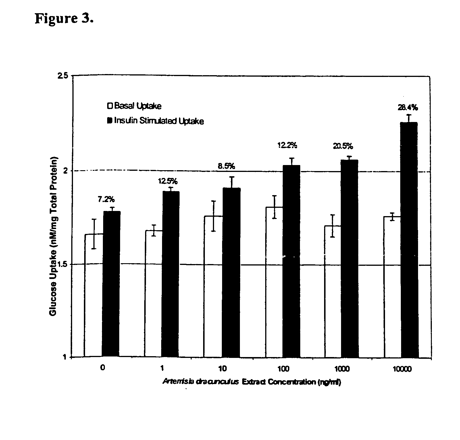 Methods for treating disorders using plant extracts