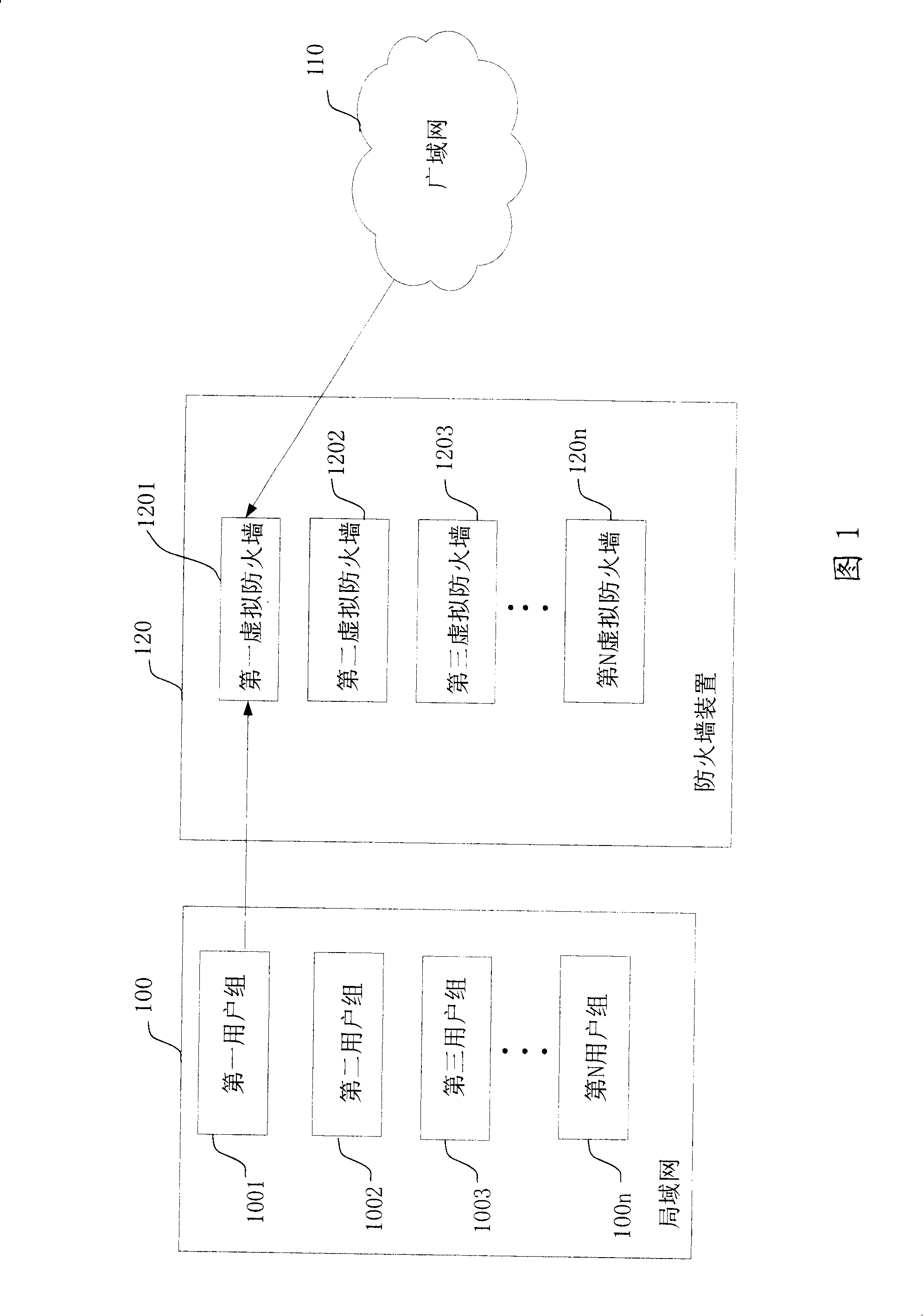 Network access control method and firewall device