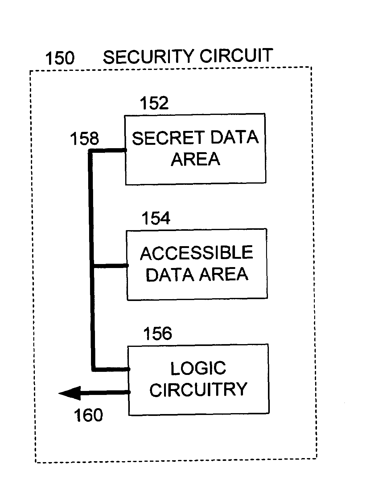 Methods and apparatus for secure data processing and transmission