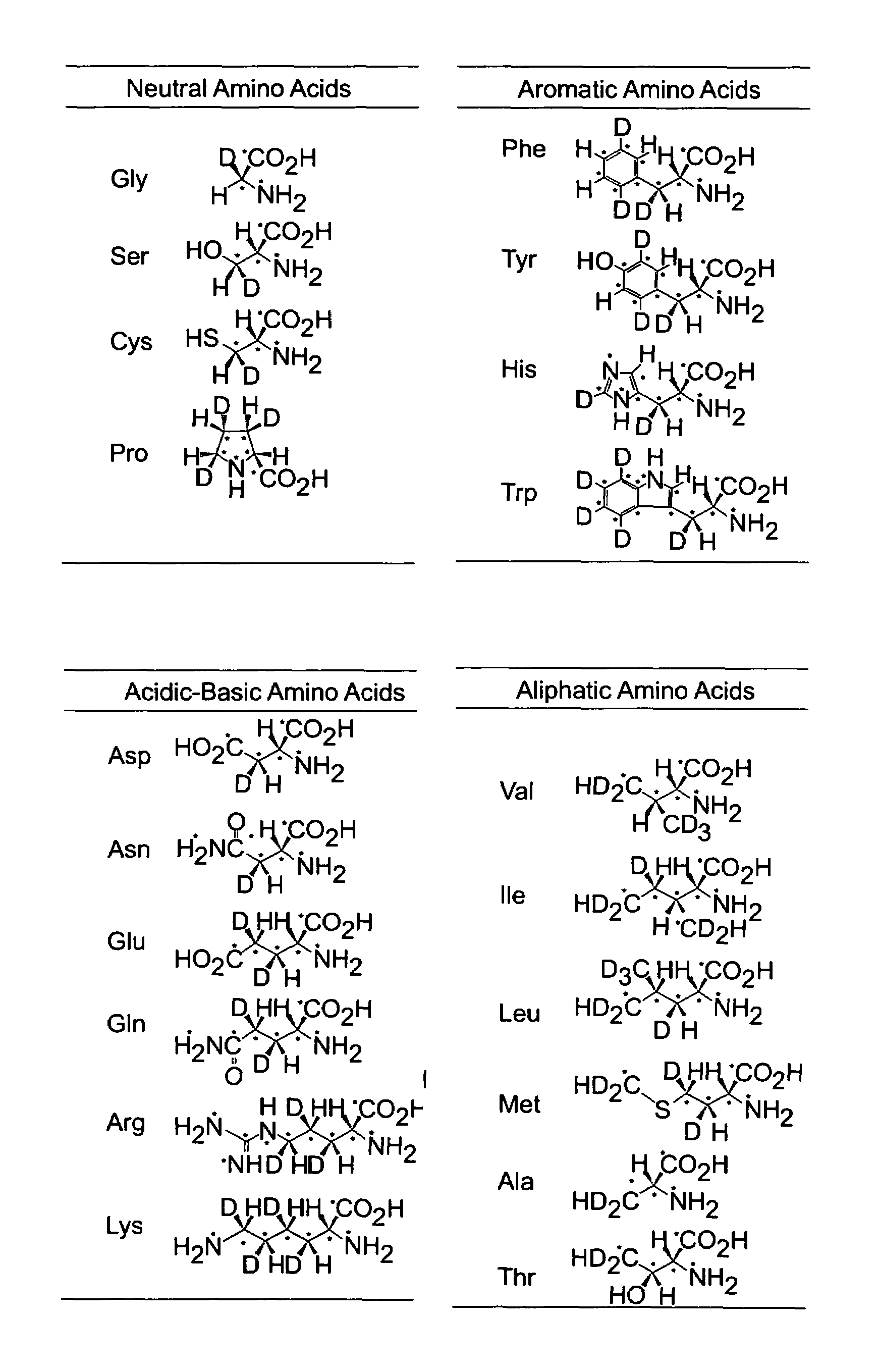 Stable isotope-labeled amino acid and method for incorporating same into target protein