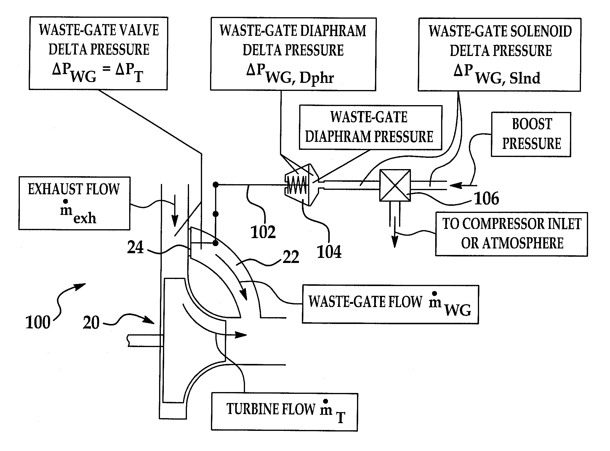System and method for model based boost control of turbo-charged engines
