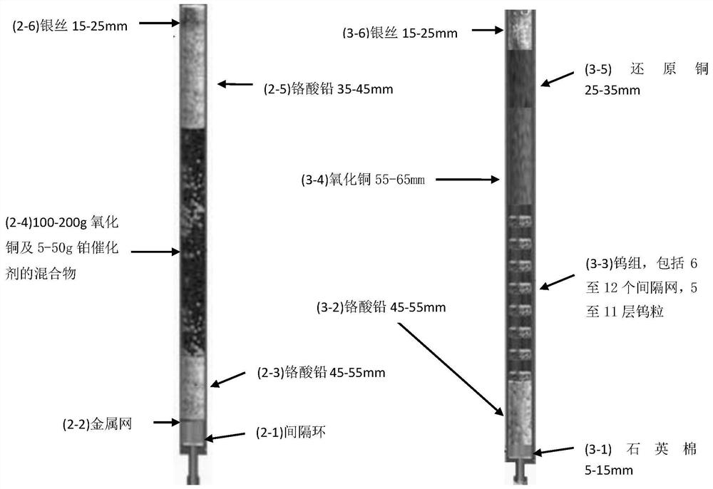 A Dumas azotometer reaction tube