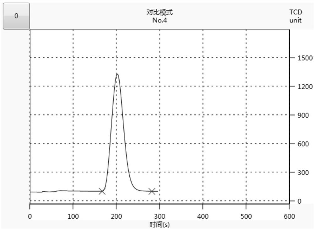 A Dumas azotometer reaction tube