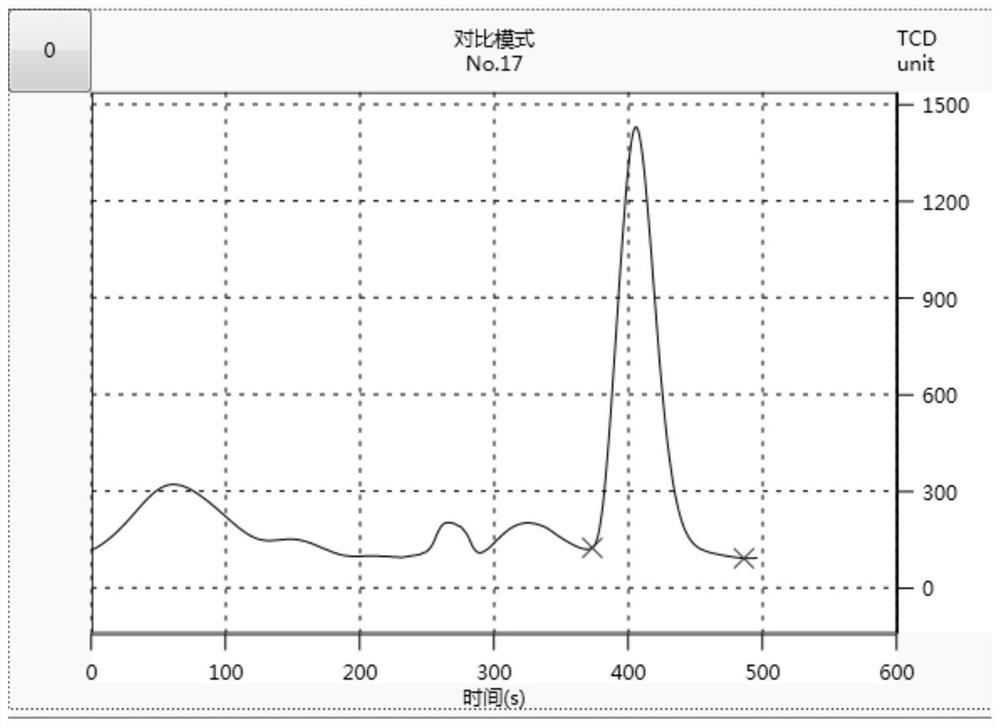 A Dumas azotometer reaction tube