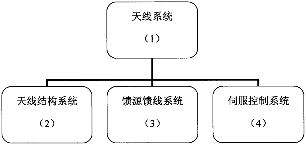 Antenna structure system based on 3-RPRRR three-dimensional rotation type parallel mechanism