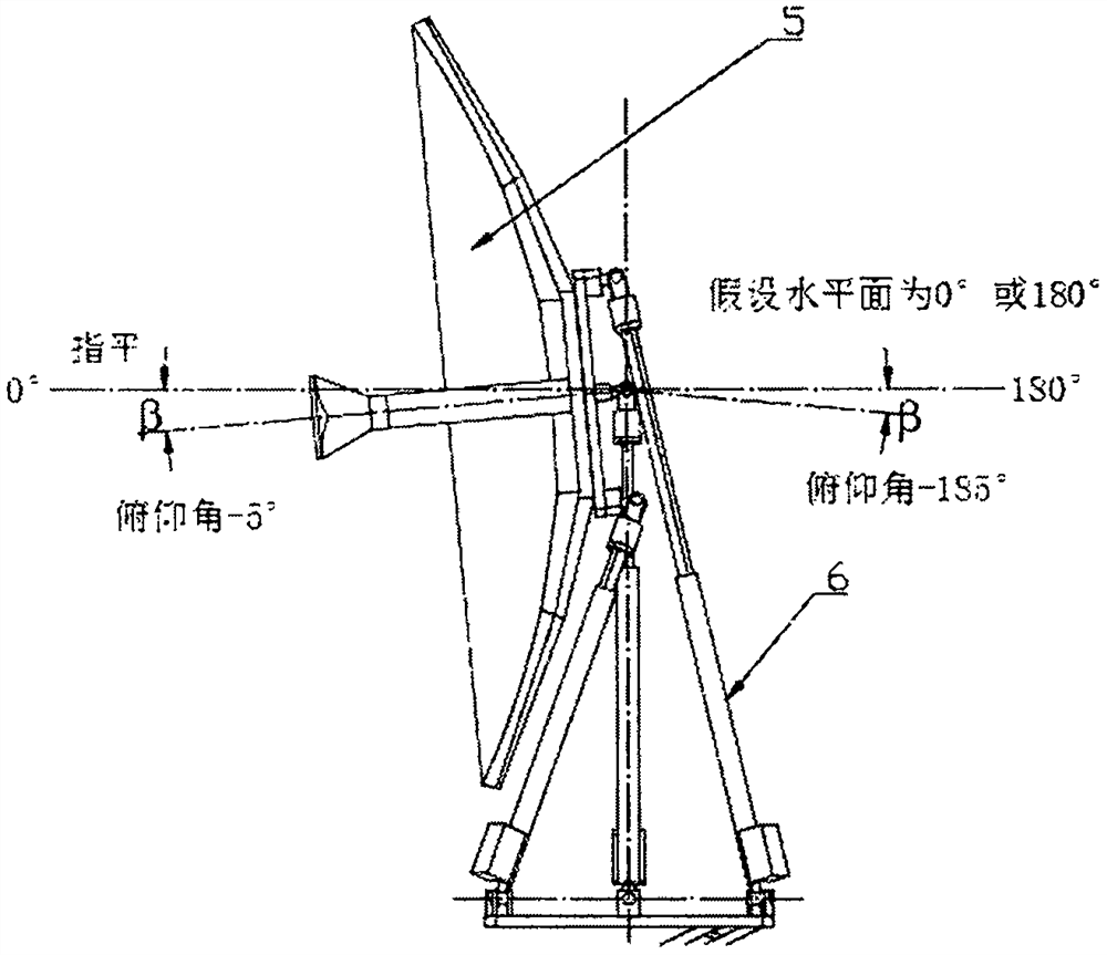 Antenna structure system based on 3-RPRRR three-dimensional rotation type parallel mechanism