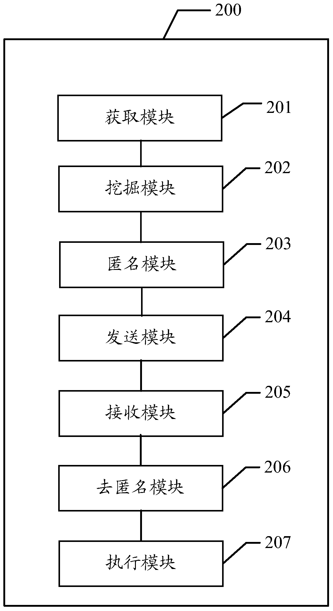 Data processing method and big data platform