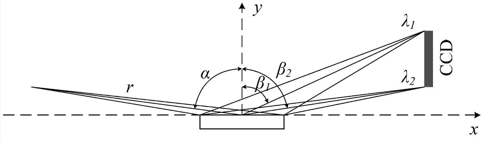 Method for improving spectral resolution of soft X-ray flat focal field spectrometer