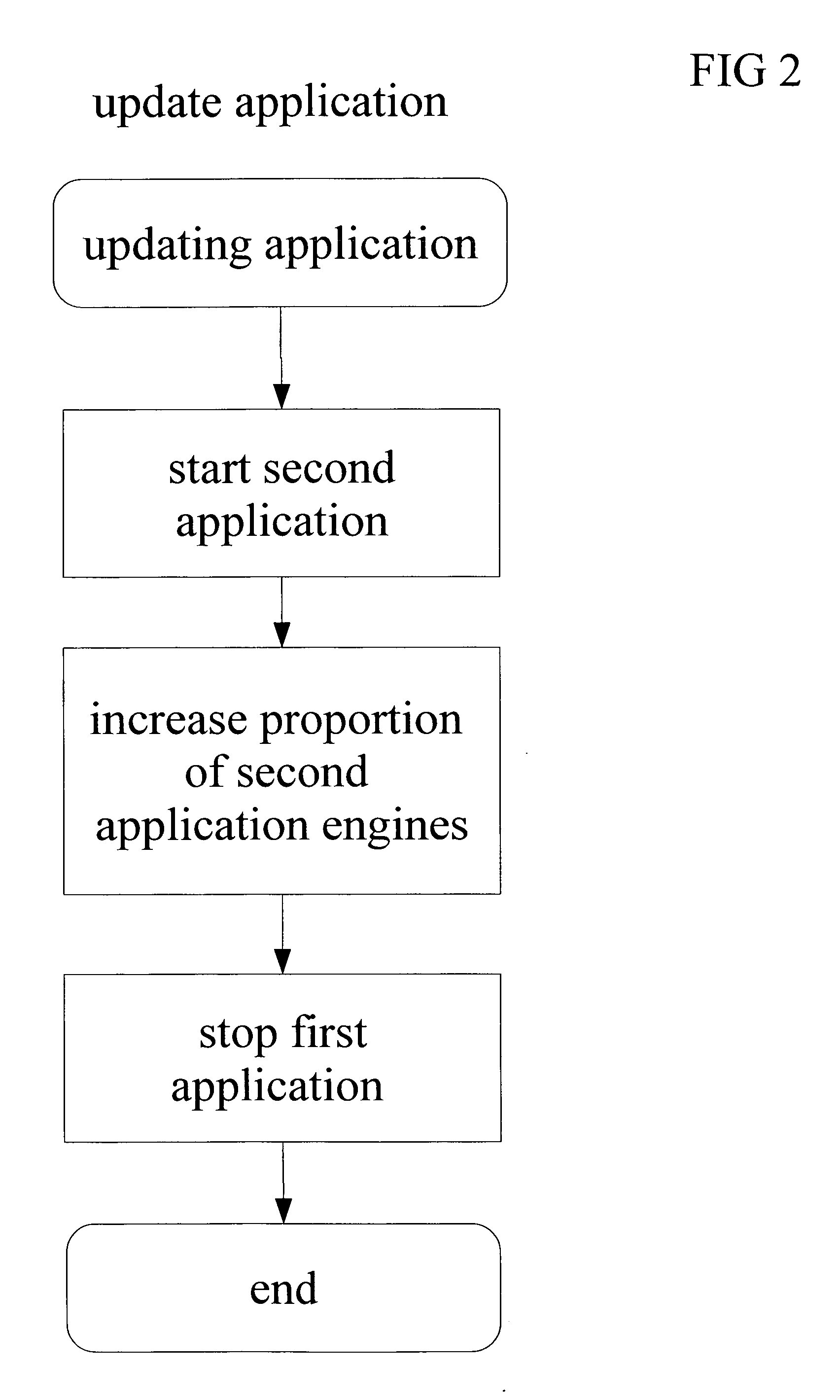 Update technique for speech recognition applications with uninterrupted (24X7) operation