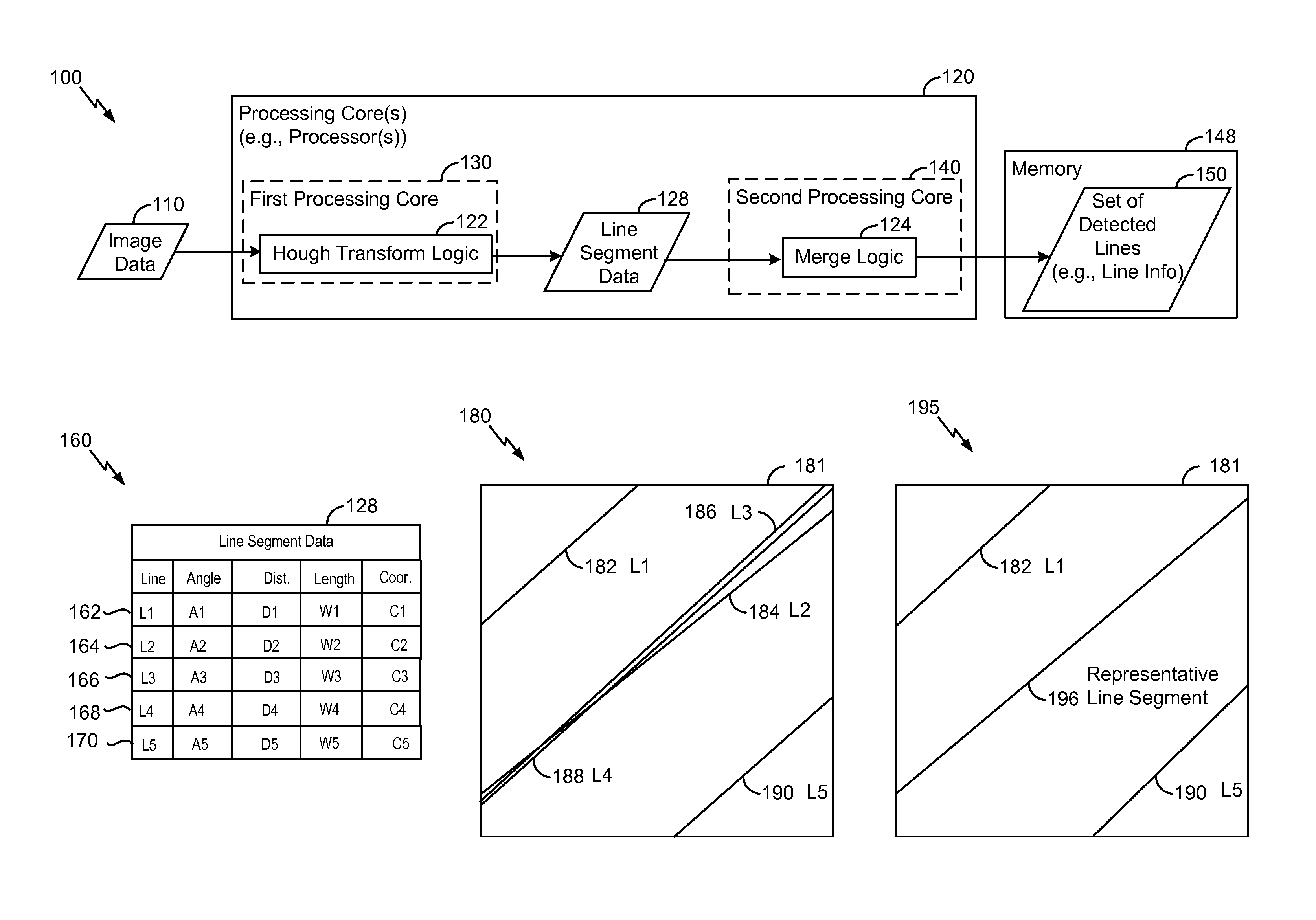 Systems and methods for processing image data associated with line detection