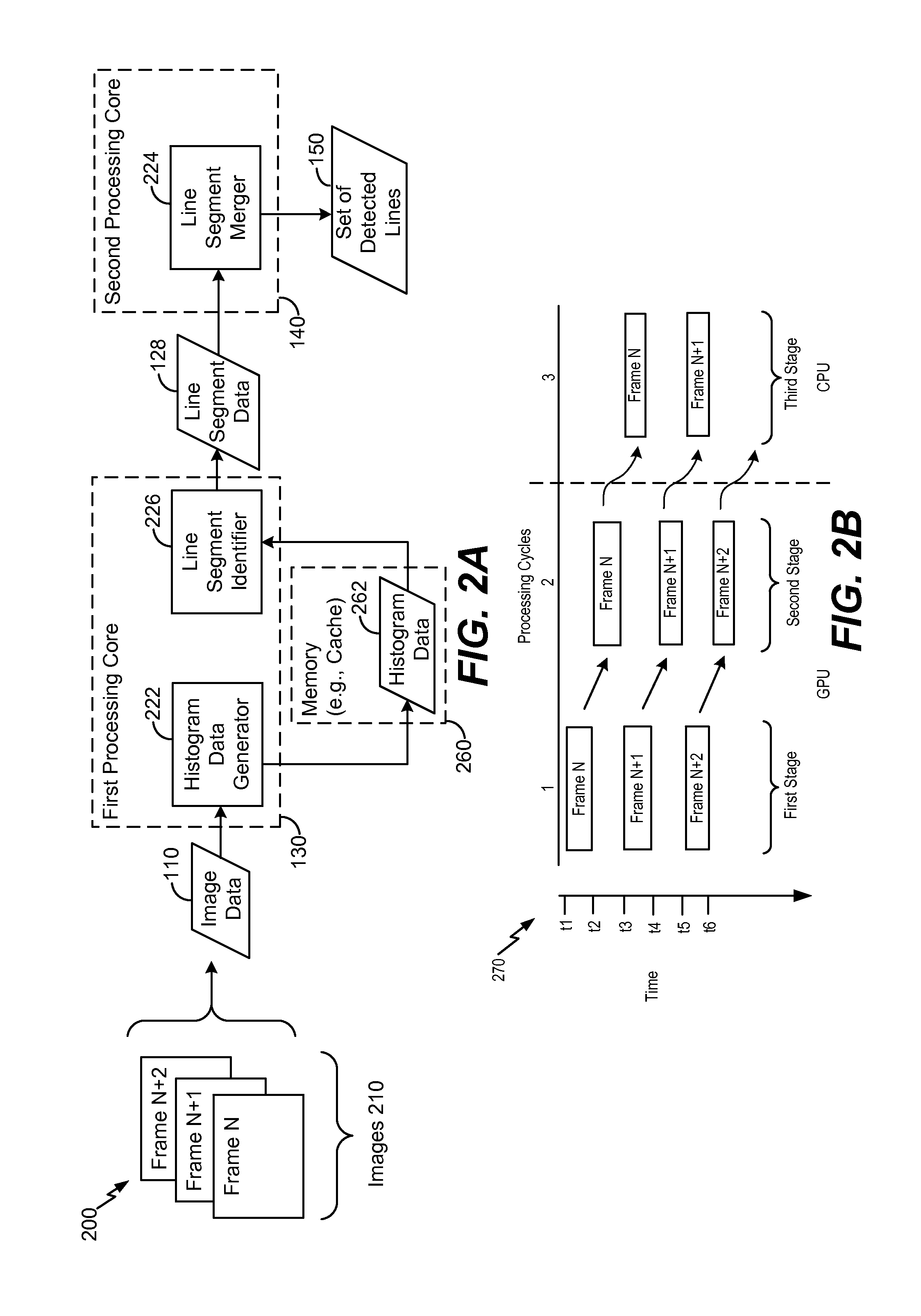 Systems and methods for processing image data associated with line detection