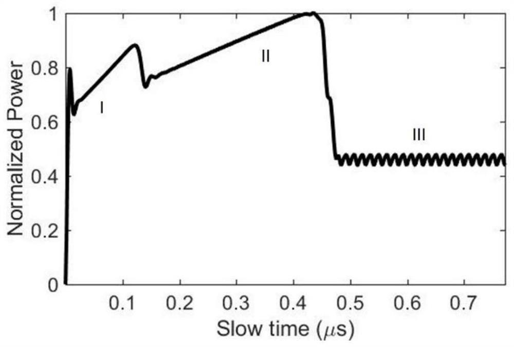 Repetition frequency tunable integrated perfect soliton crystal frequency comb source and generation method