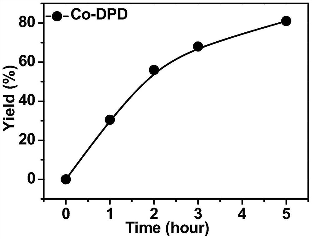 A kind of preparation method and application of metal-organic three-membered cyclic compound