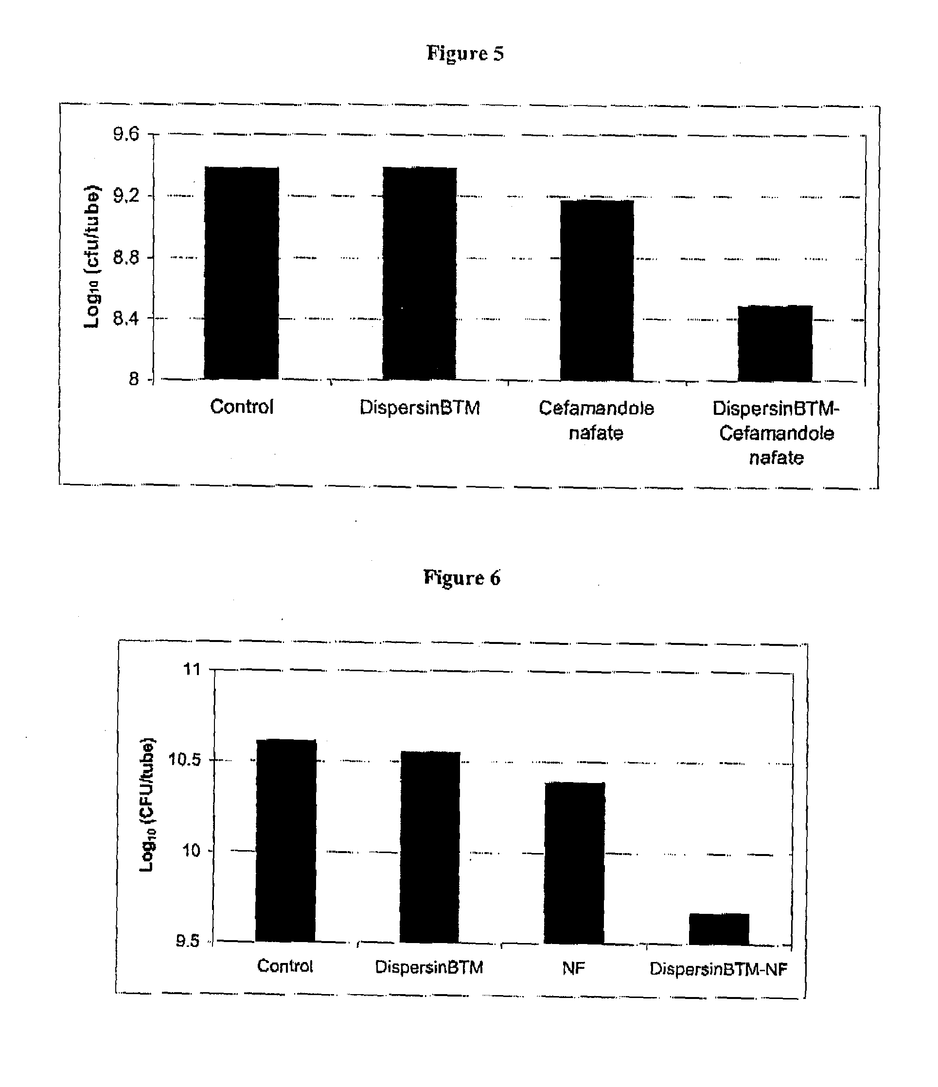 Souluble b-n-acetylglucoseaminidase based antibiofilm compositions and uses thereof