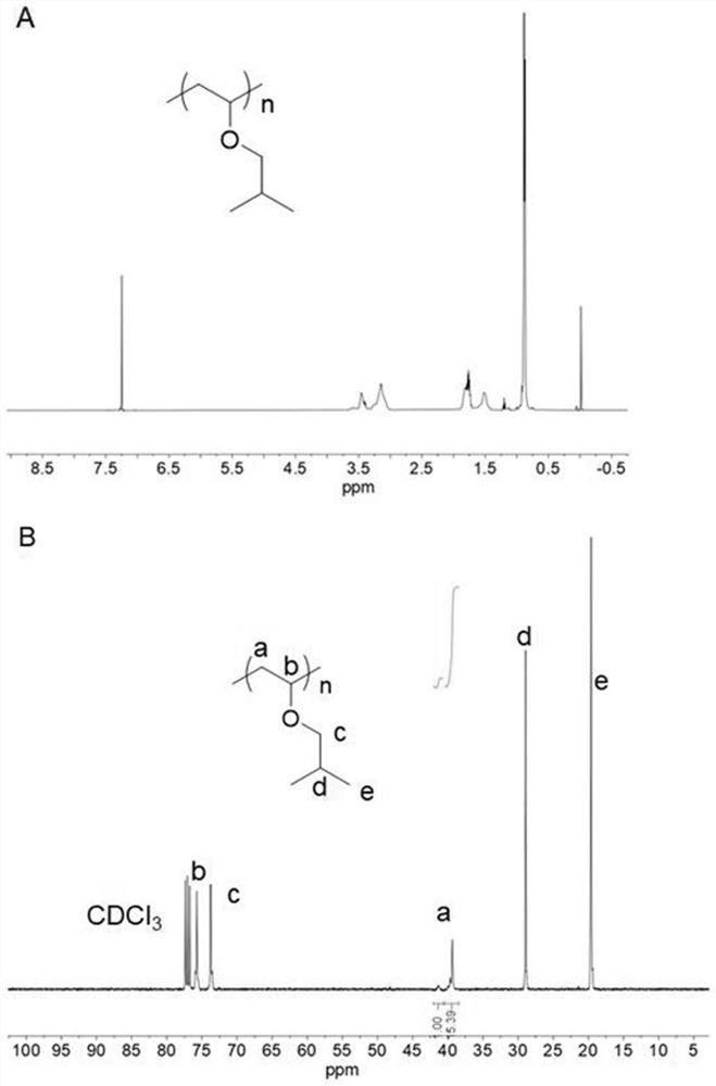 Method for catalytically preparing vinyl ether polymers