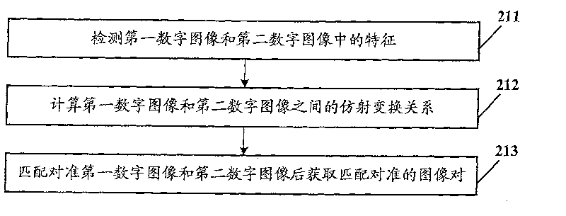 Printing quality evaluation method and system