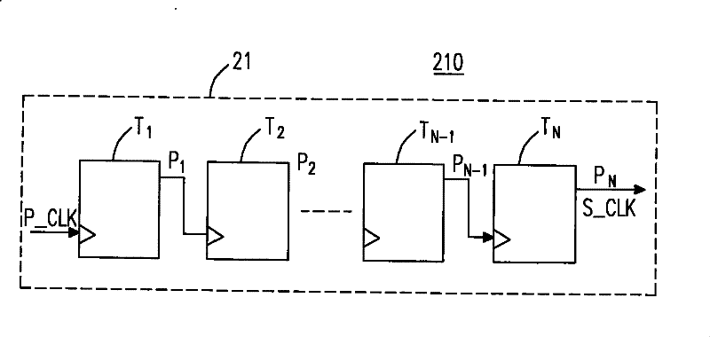 Power-on reset control circuit and operation method thereof