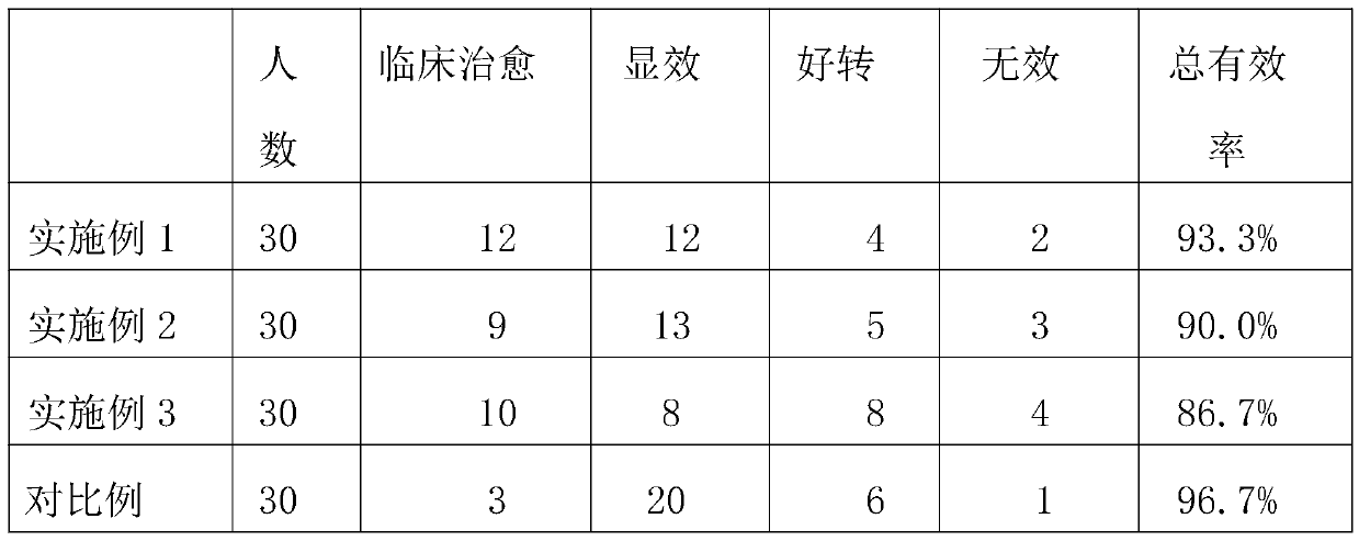 Traditional Chinese medicine composition for treating allergic rhinitis