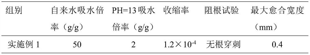 A preparation method of anti-cracking-self-healing-root-blocking functional additive for concrete