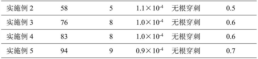 A preparation method of anti-cracking-self-healing-root-blocking functional additive for concrete