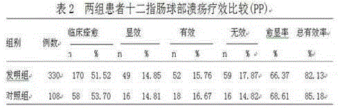 A kind of Chinese patent medicine for treating peptic ulcer disease