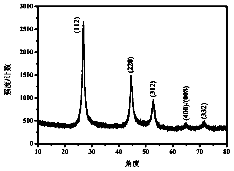 Rapid preparing method for solar cell CIGS target material