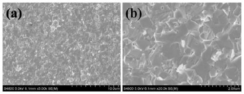 Rapid preparing method for solar cell CIGS target material