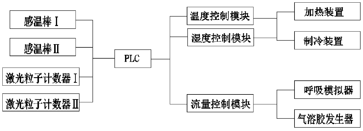 Protective facial mask test system and test method