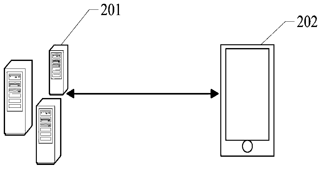 Graph query method and device, electronic equipment and computer readable storage medium