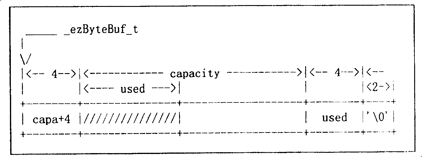 Processing method for self discribing data object