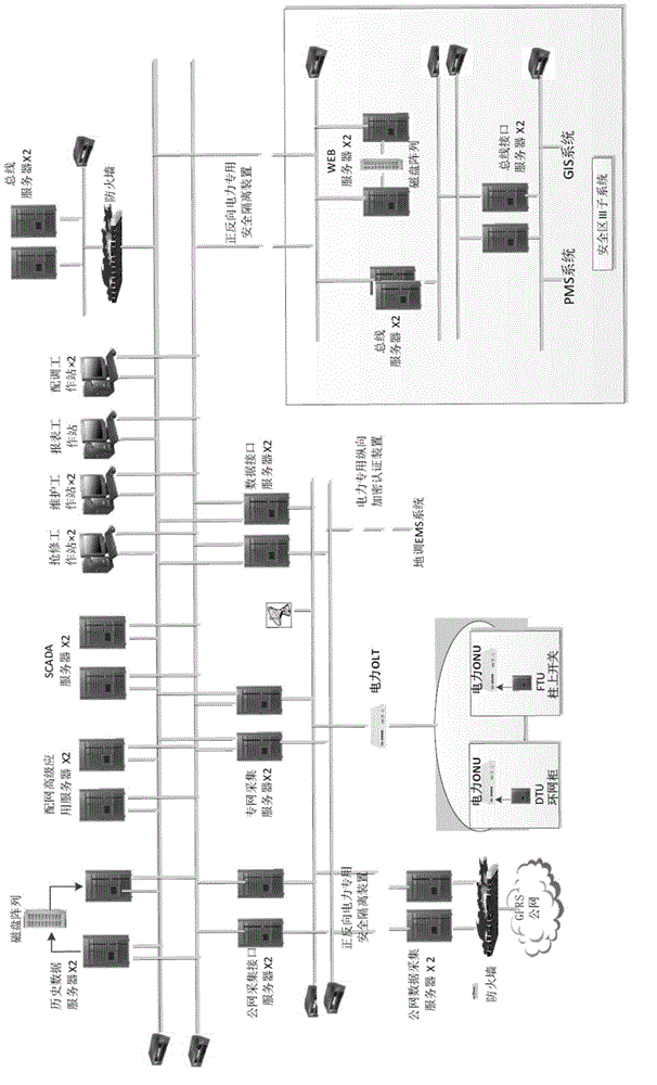 Power distribution network operation monitoring method based on scalable vector graphics