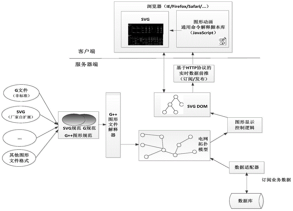 Power distribution network operation monitoring method based on scalable vector graphics