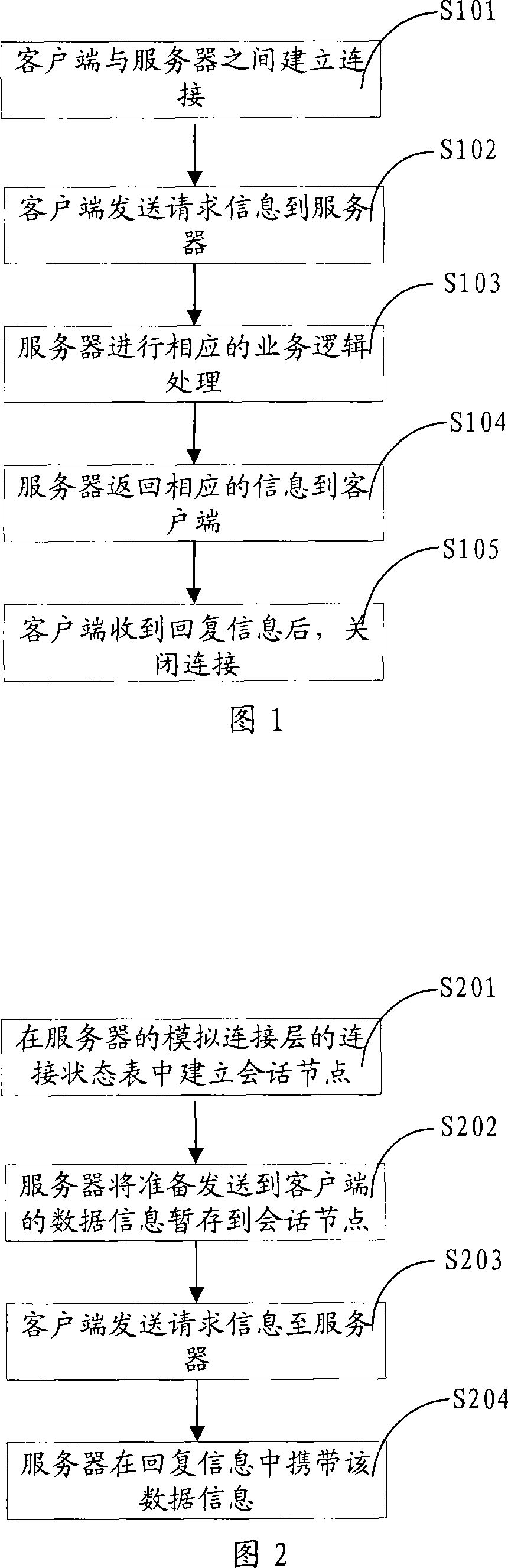 Method and system for stimulating stateful connection based on stateless network protocol