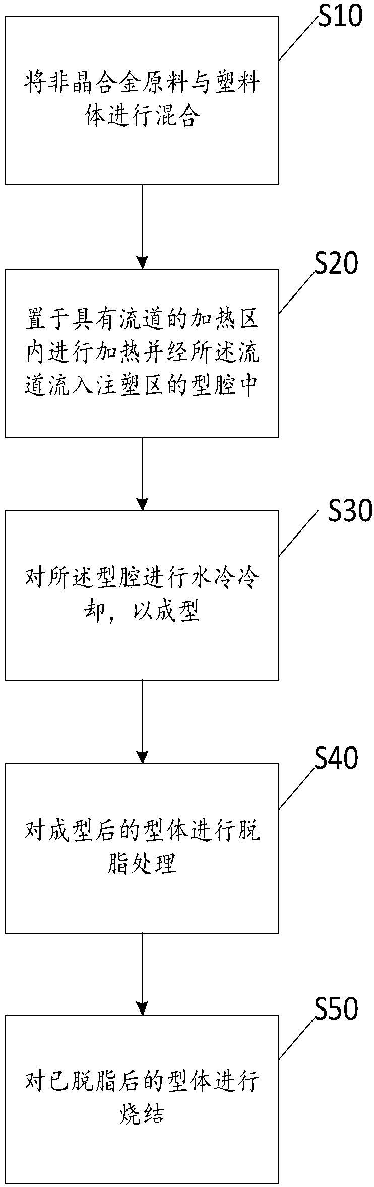 Injection moulding method of amorphous alloy