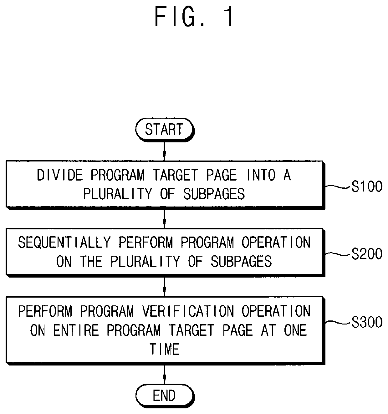 Method of writing data in nonvolatile memory device, with divided subpages or subblocks, and method of erasing data in nonvolatile memory device with divided subpages or subblocks