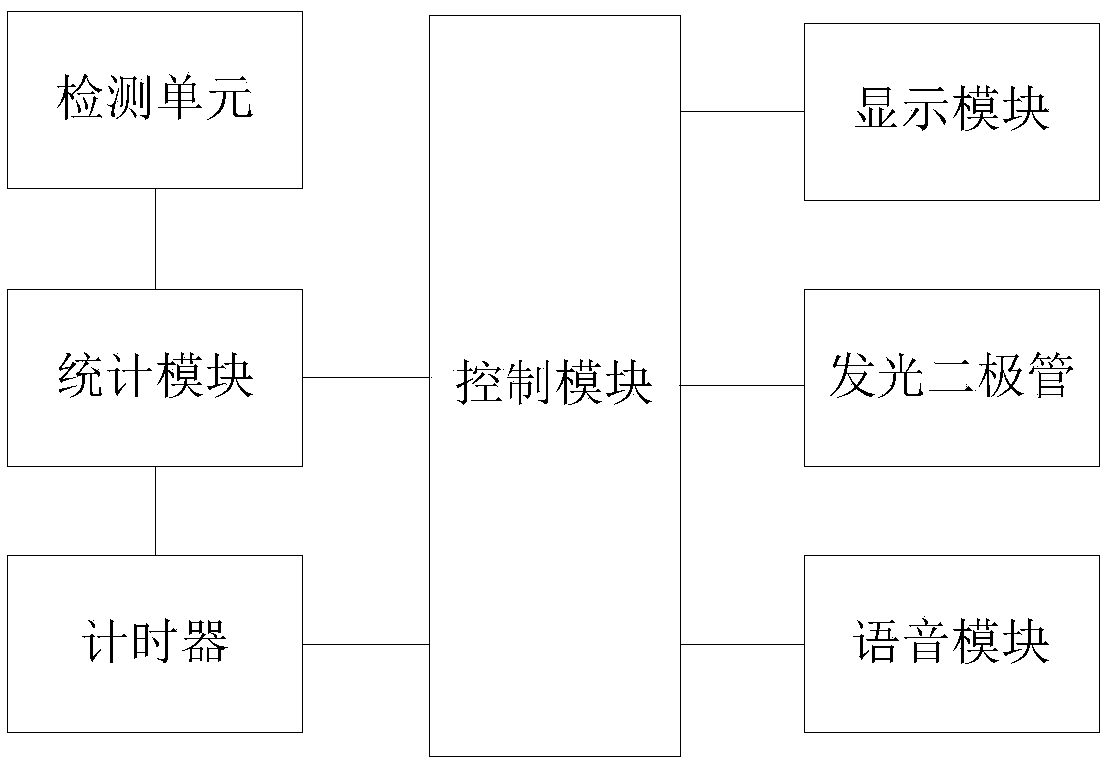 Refrigerated food monitoring system