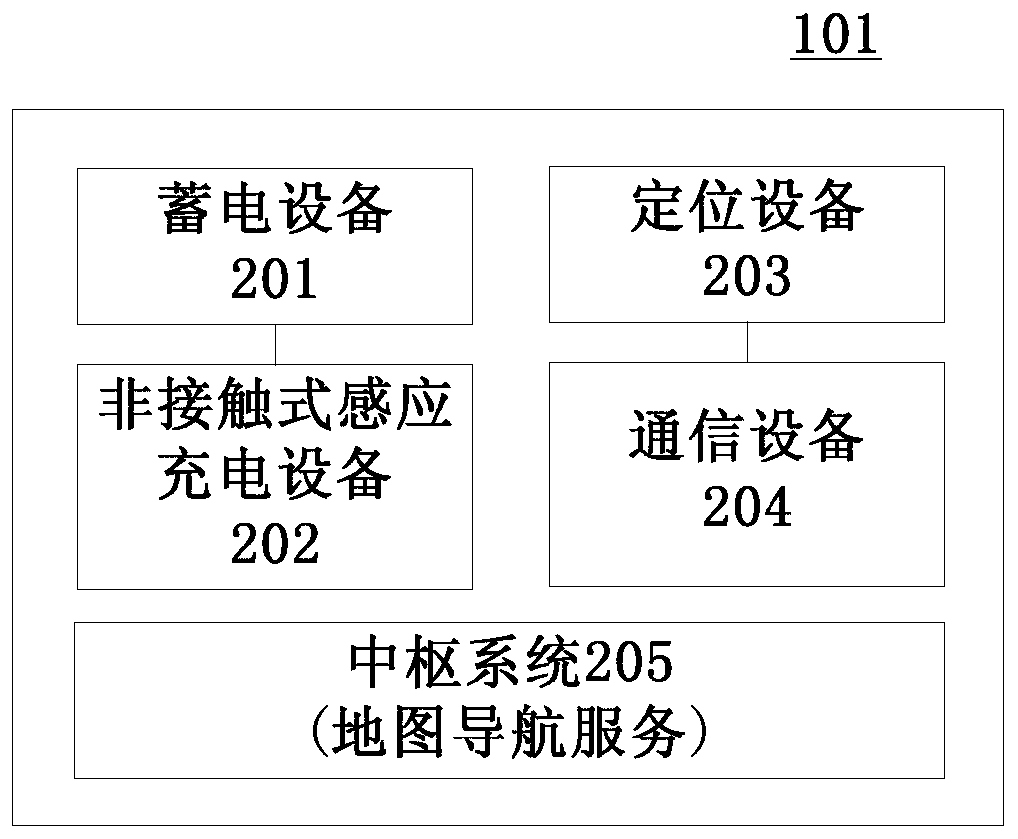 Power supply system and method and mobile power supply station