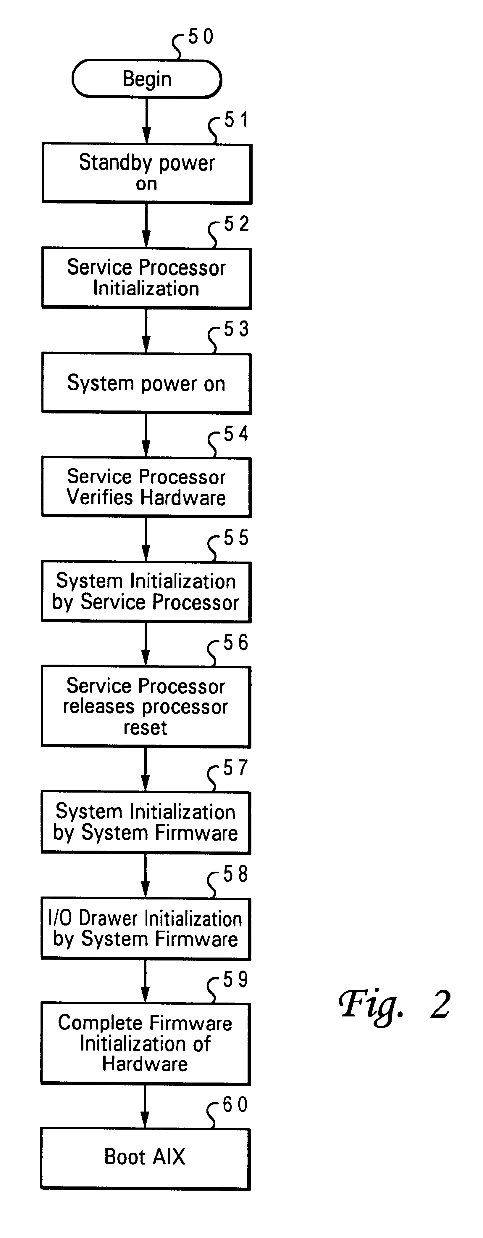 Method and apparatus for locating and displaying a defective component in a data processing system during a system startup using location and progress codes associated with the component