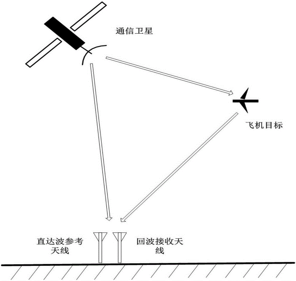 Radar target detection method based on communication satellite radiation source