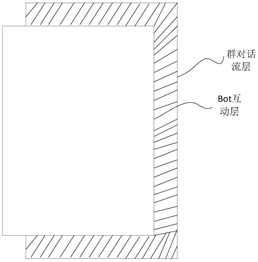 An information processing method and related device