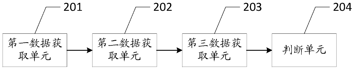 An information processing method and electronic device