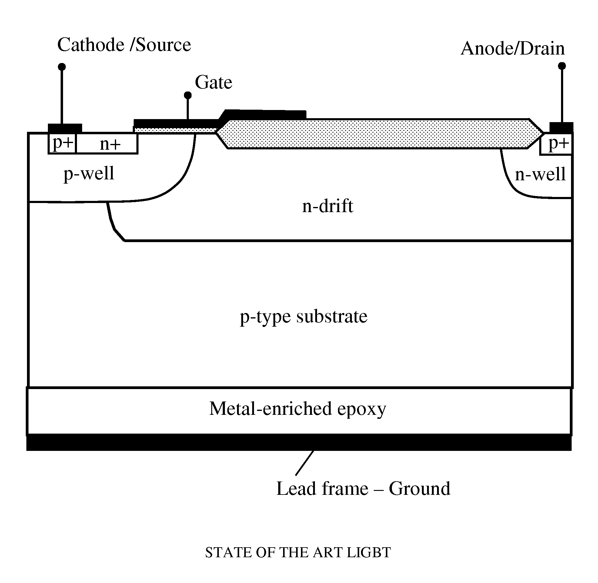 Lateral Insulated Gate Bipolar Transistor (LIGBT)