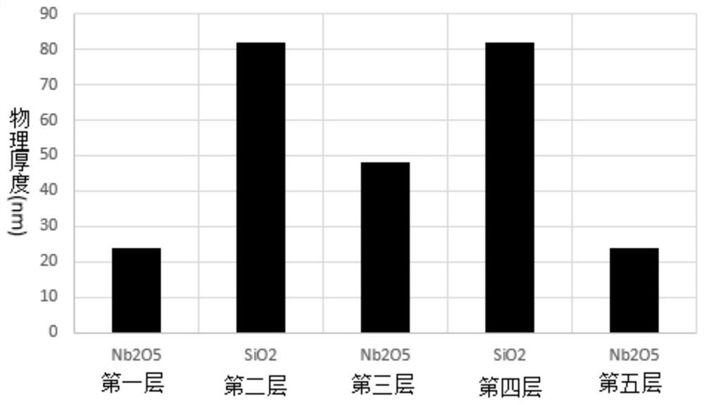 Anti-blue-ray and high-transmittance coated front plate and anti-blue-ray solar cell module