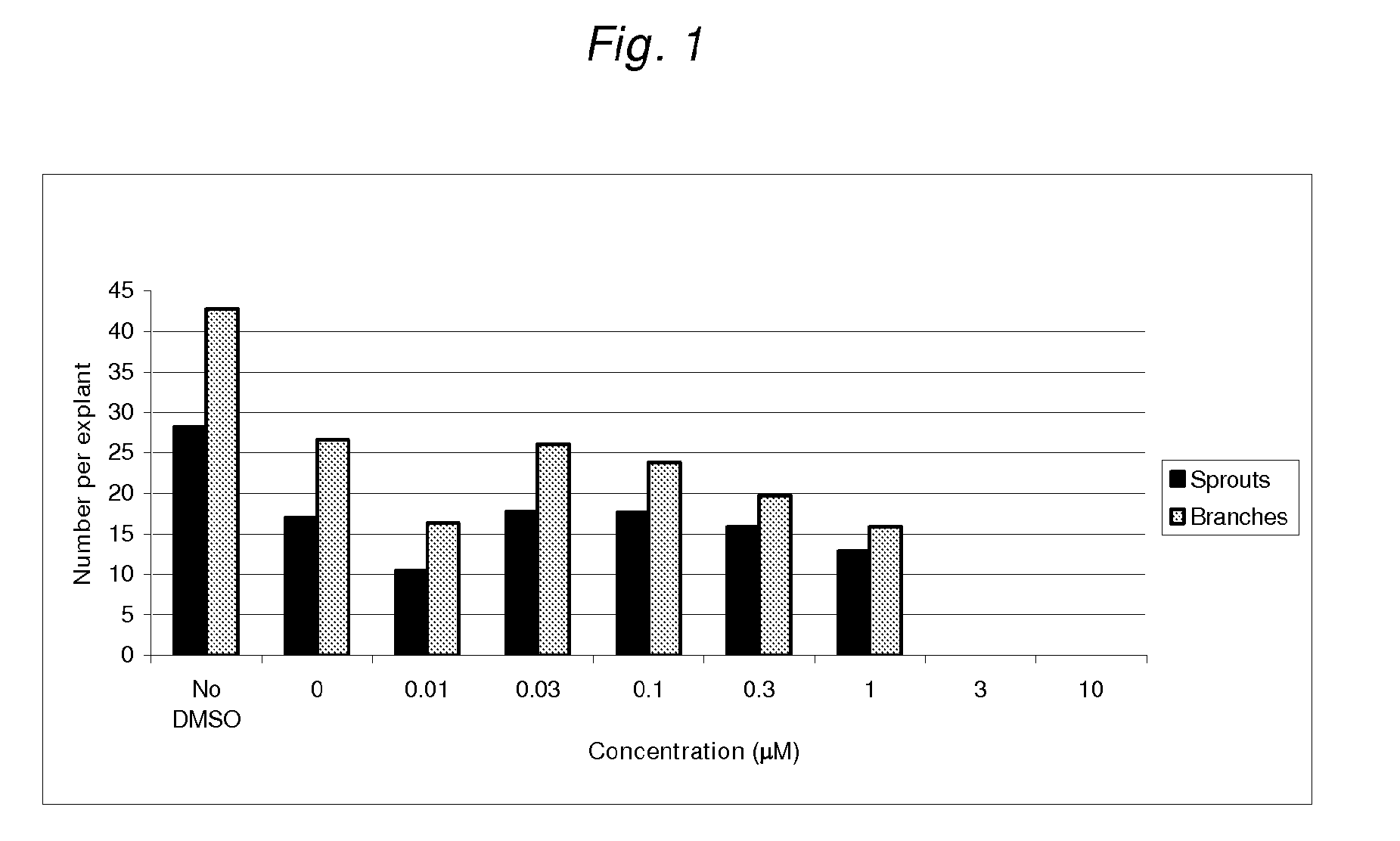 Methods and compositions for inhibiting angiogenesis