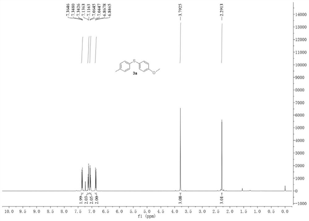 A kind of preparation method of aromatic sulfide compound