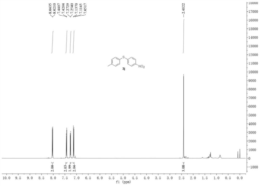 A kind of preparation method of aromatic sulfide compound