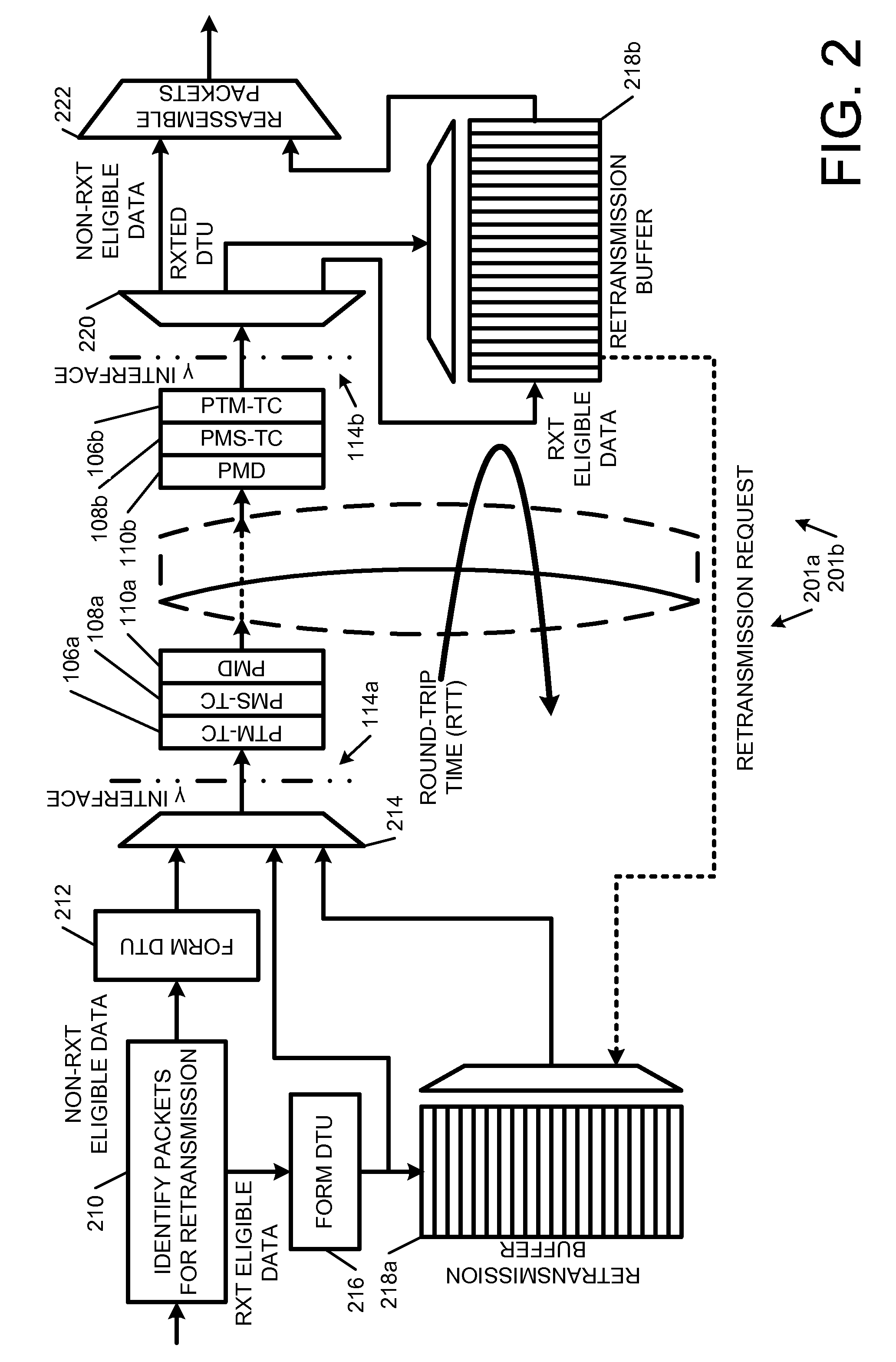 Retransmission above the gamma interface