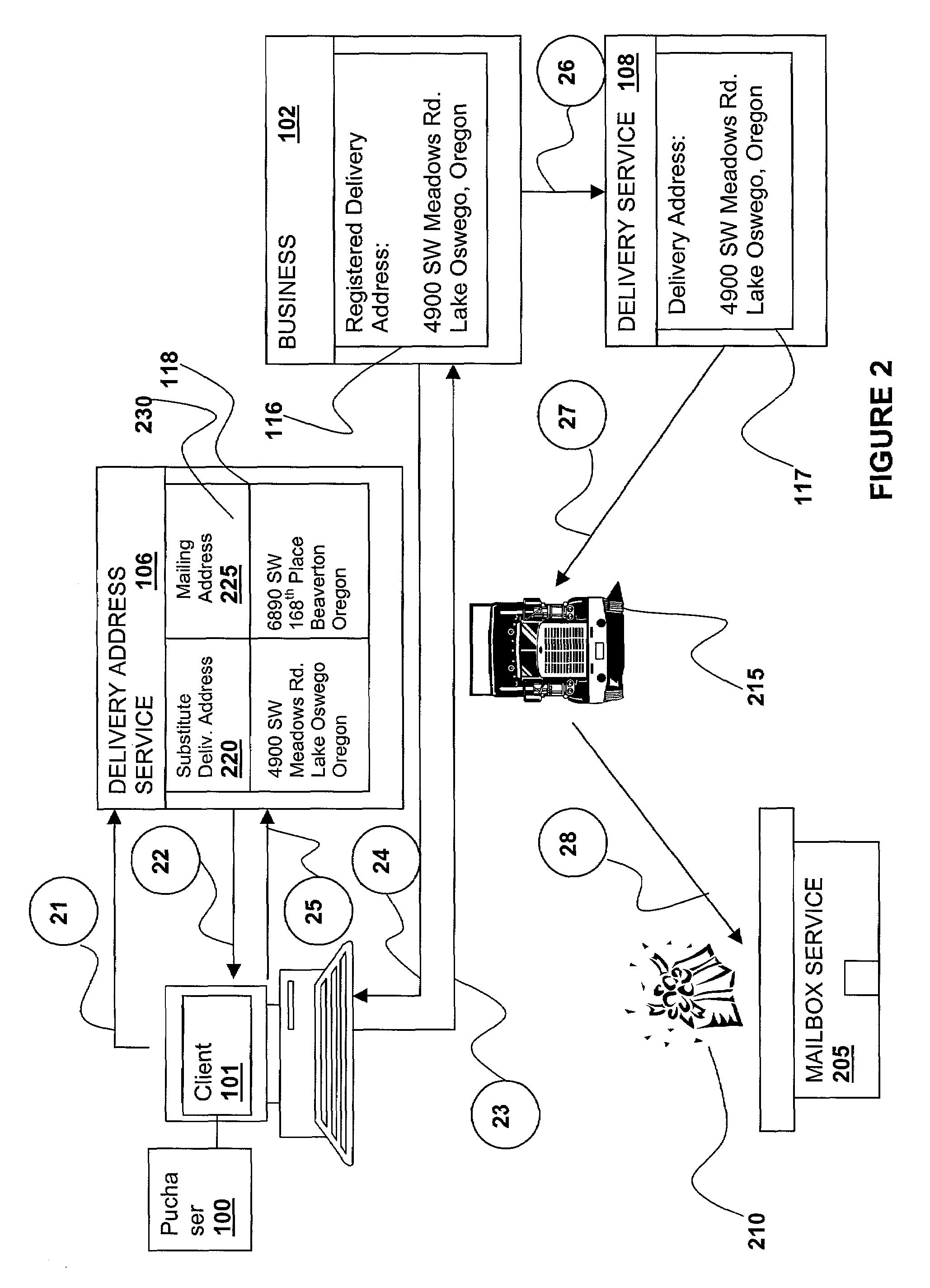 Method and apparatus for masking private mailing address information by manipulating delivery transactions