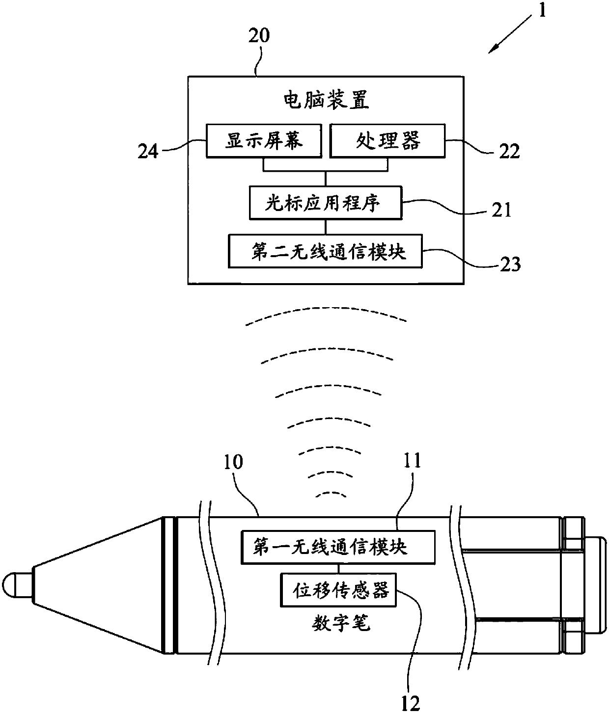 Cursor production system and method and computer program product